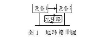 PCB<a href=http://nbjtsk.cn/pcb/ target=_blank class=infotextkey>設(shè)計</a>：地線的干擾與抑制