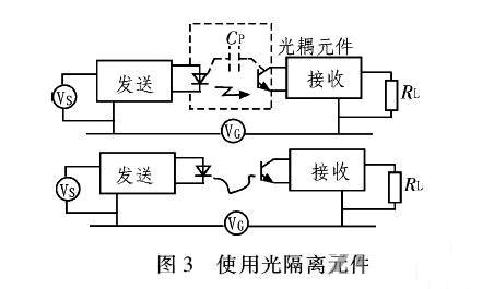 PCB<a href=http://nbjtsk.cn/pcb/ target=_blank class=infotextkey>設(shè)計</a>：地線的干擾與抑制