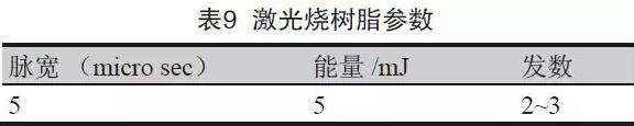 表8 成型控深銑槽、激光燒樹脂及噴砂后圖示